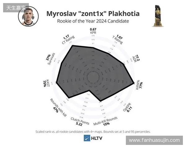 Spirit分析师:zont1x因健康原因离队,队伍图池确实有问题 Spirit分析师:zont1x因健康原因离队,队伍图池确实有问题