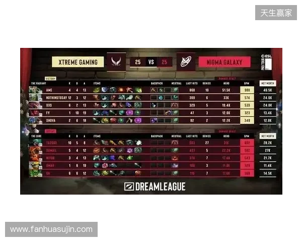 战胜心魔吧,小祥!梦幻联赛首日XG 2-0击败Nigma 战胜心魔吧,小祥!梦幻联赛首日XG 2-0击败Nigma