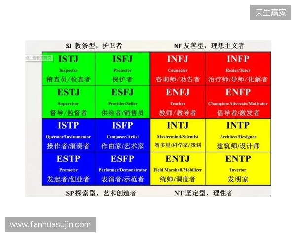 2025年MBTI人格测试官方入口选择指南：4个基于信效度数据的热门MBTI测试网站评估