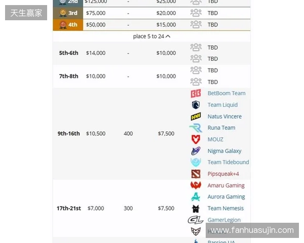 梦幻联赛S27瑞士轮结束，XG晋级淘汰赛