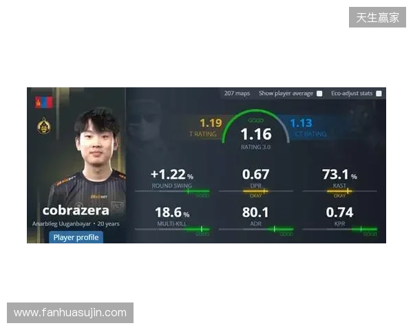 Senzu推荐的明日之星cobrazera何许人也？