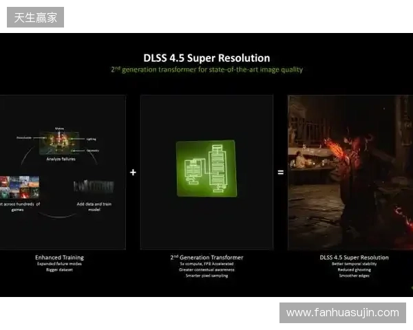 CES 2026 NVIDIA 发布DLSS 4.5等多项技术