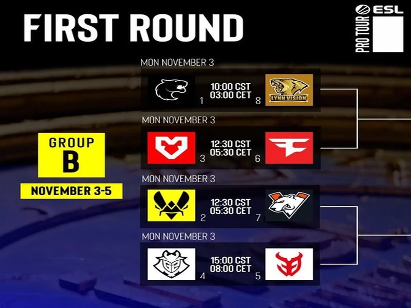 FalleN:大胜NAVI如释重负,不愿和巴西队伍交手